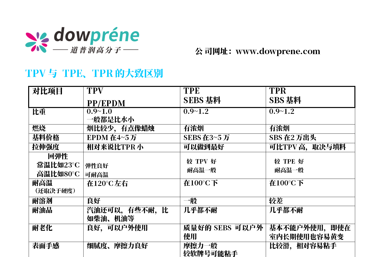 tpe和pvc的区别图片