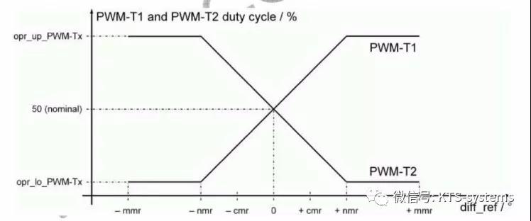 工业|EPS转向装置传感器标定专机-凯帝斯工业系统