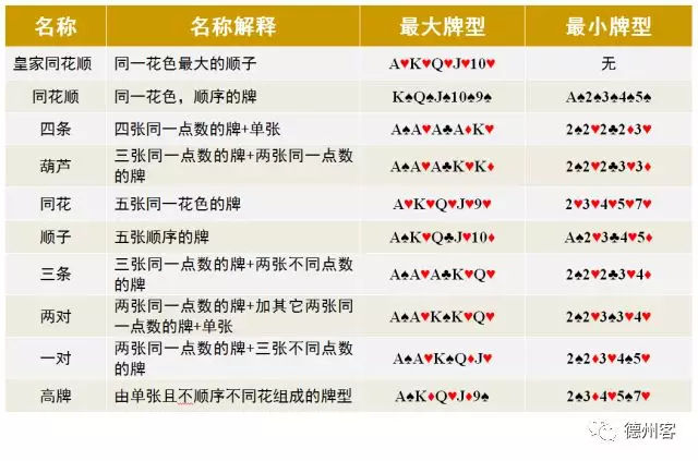 德州扑克保险规则图片