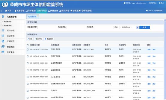 信用可视化,荣成市市场主体信用监管系统启用_分类管理