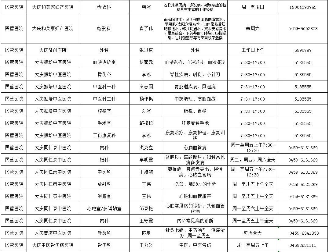 让胡路区二级医院专家出诊时间公示,附24小时问诊电话!