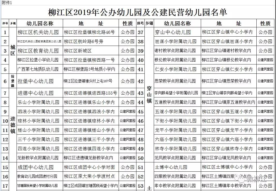 柳江招生啦你关心的秋季学期幼儿园招生时间定了