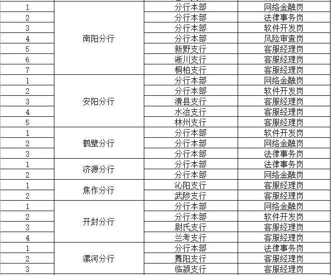 工商银行薪资待遇大揭秘!社会招聘,优势明显!_工资