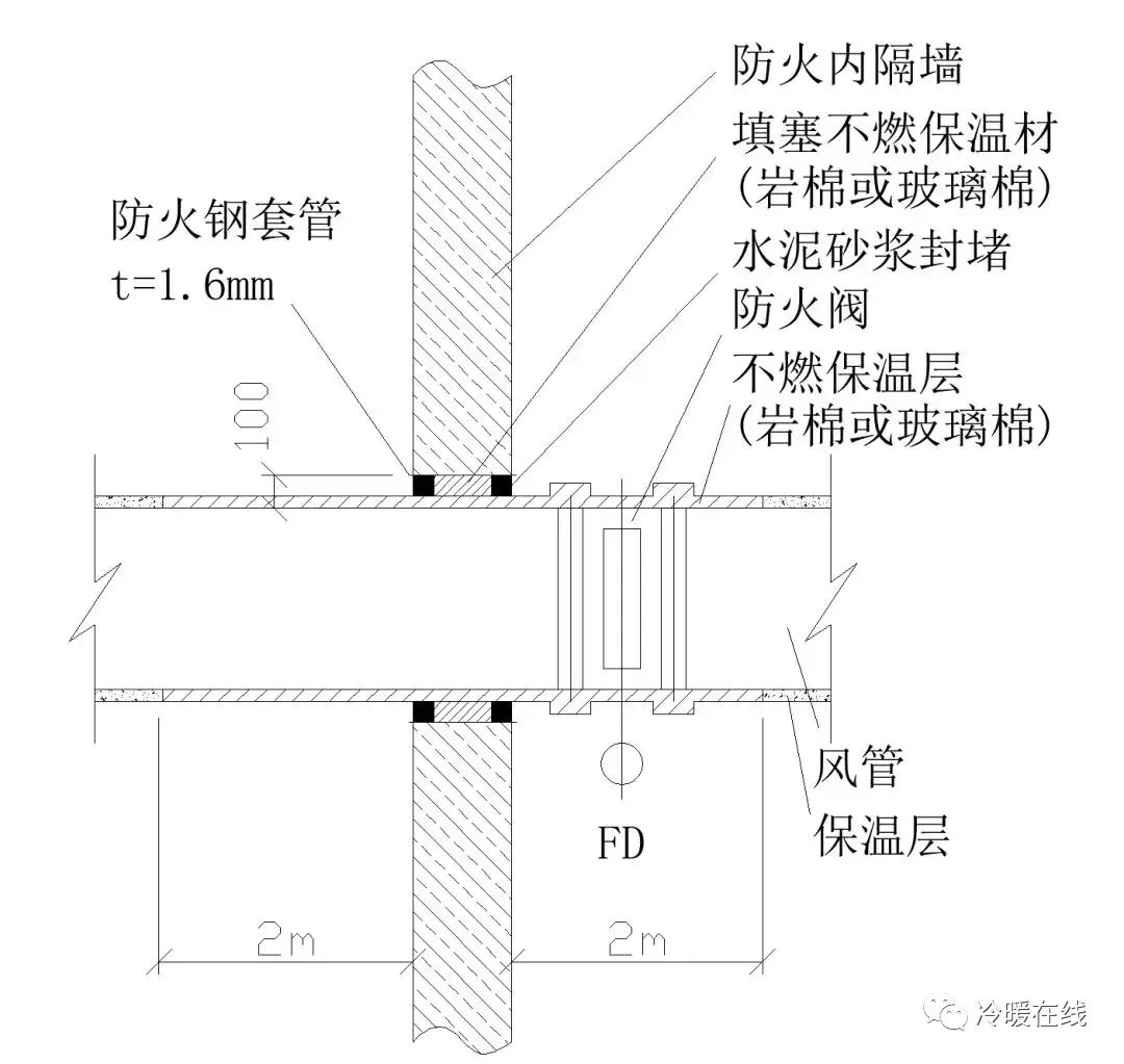 工程师笔记丨风管穿墙穿楼板及穿屋面做法