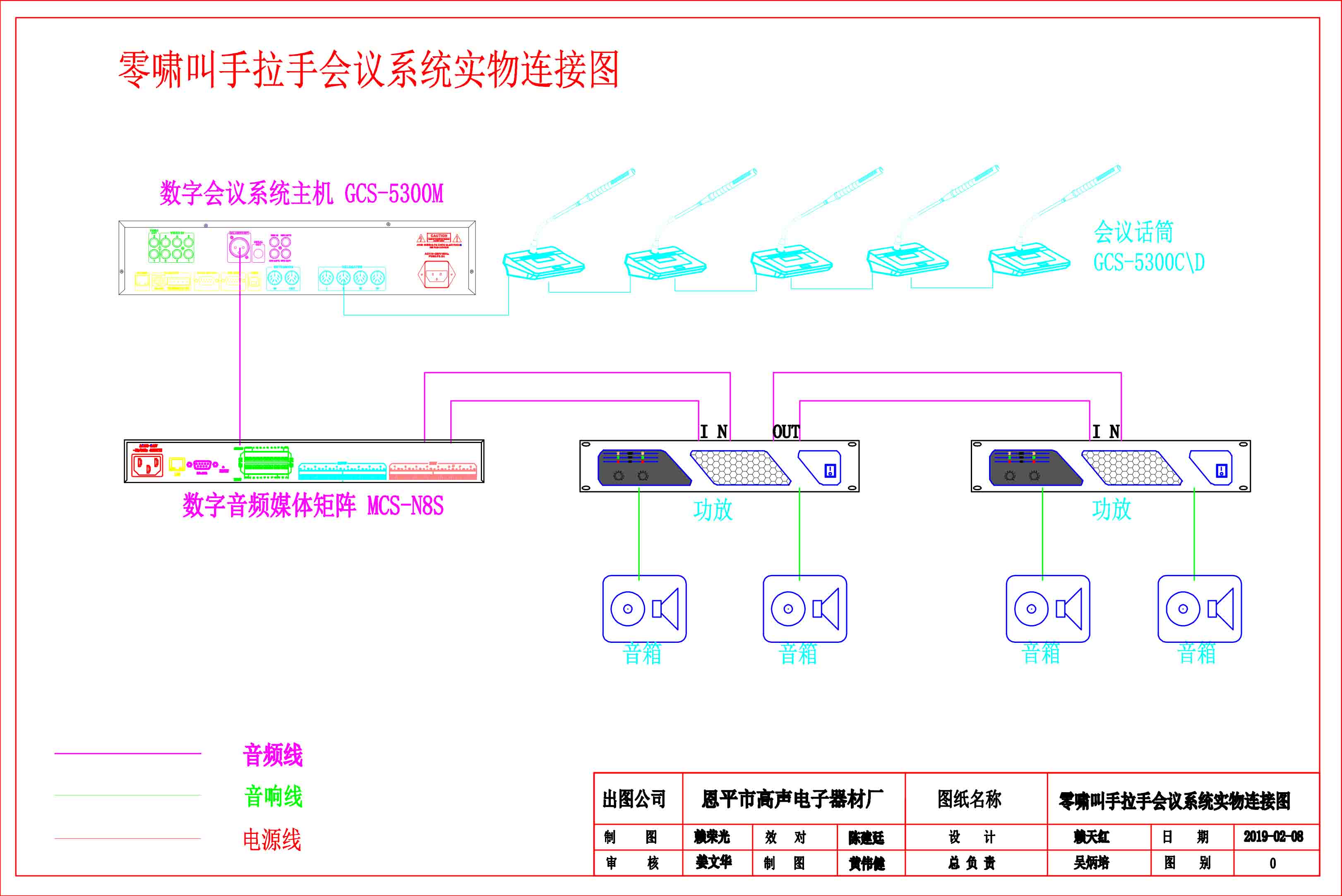 会议系统连接示意图图片