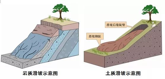 大渡口开了一个培训会,关键时刻能救命_泥石流