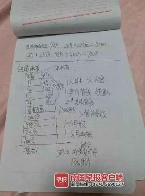 南寧:租房給傳銷人員最高罰50萬