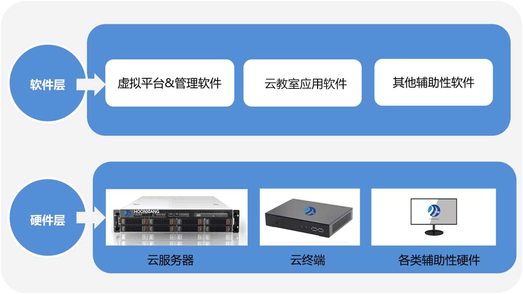 云终端主机有什么特征？