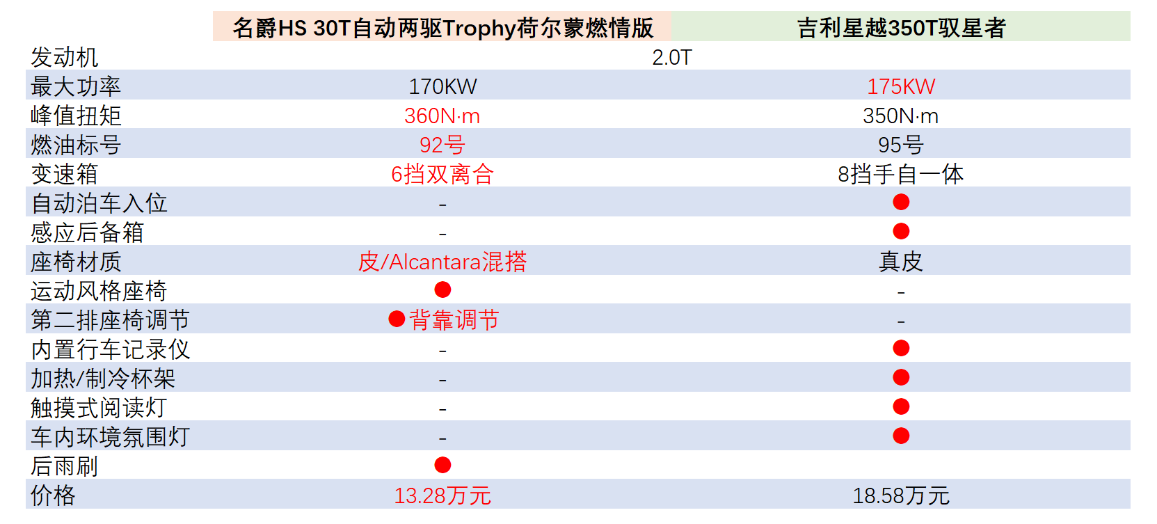 吉利星越和名爵HS两款热门SUV谁更值得入手？-求是汽车