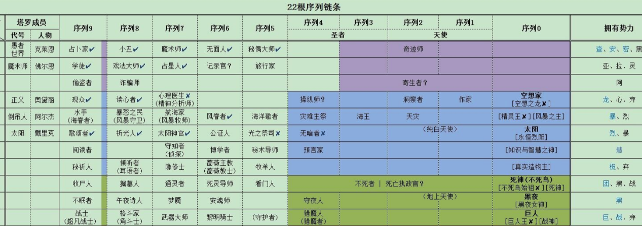 想要打造長線ip遊戲矩陣?被奉為