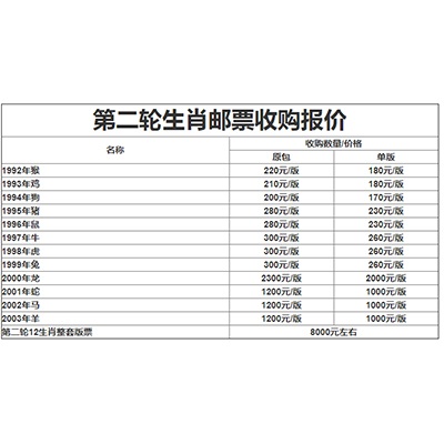 十二生肖邮票价格图片