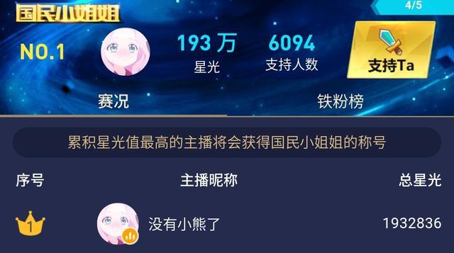 虎牙最大神豪冒险的梦公开女友女主播集体失恋网友小熊咋办