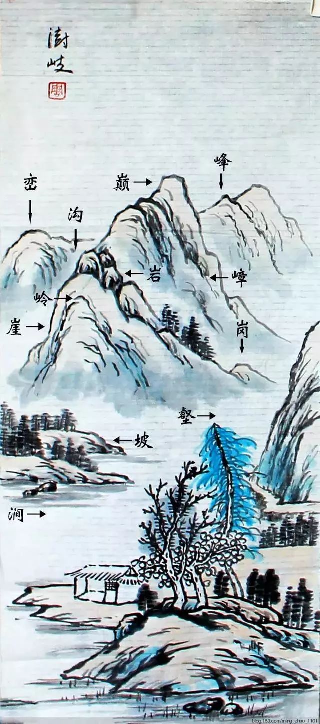 山水画入门丨一篇文章让你学会画山水