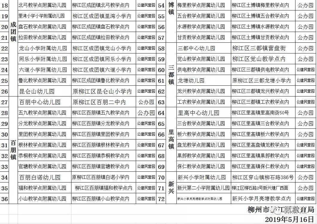柳江招生啦你关心的秋季学期幼儿园招生时间定了