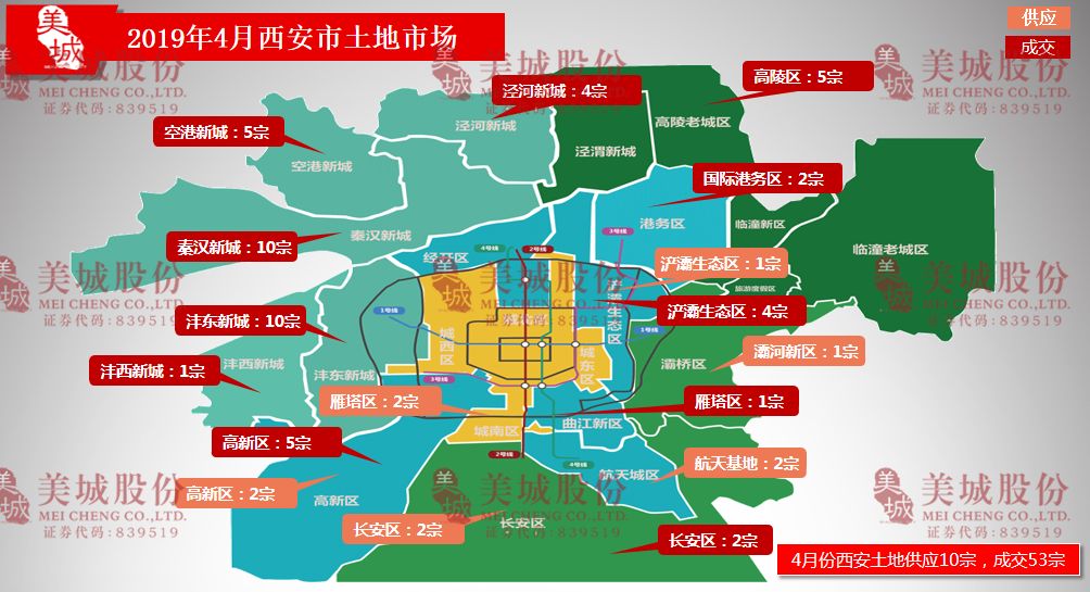 2019年4月西安房地产市场报告