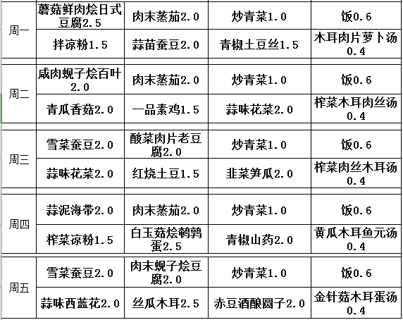 下周菜谱 总有一款治愈你的胃_菜单