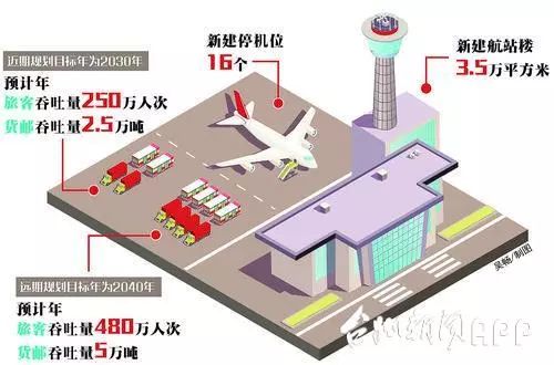 重磅!台州机场新航站楼概念性方案出炉