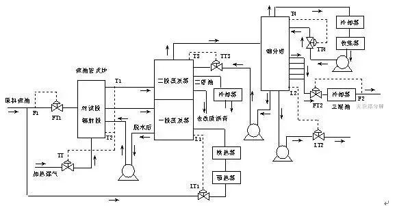 煤化工各工段的工藝流程圖!