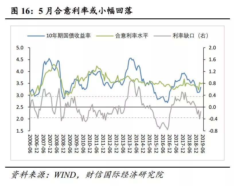 二季度gdp2021各省增量_一季度18省市GDP增速跑赢全国 辽宁垫底仅1.9(3)