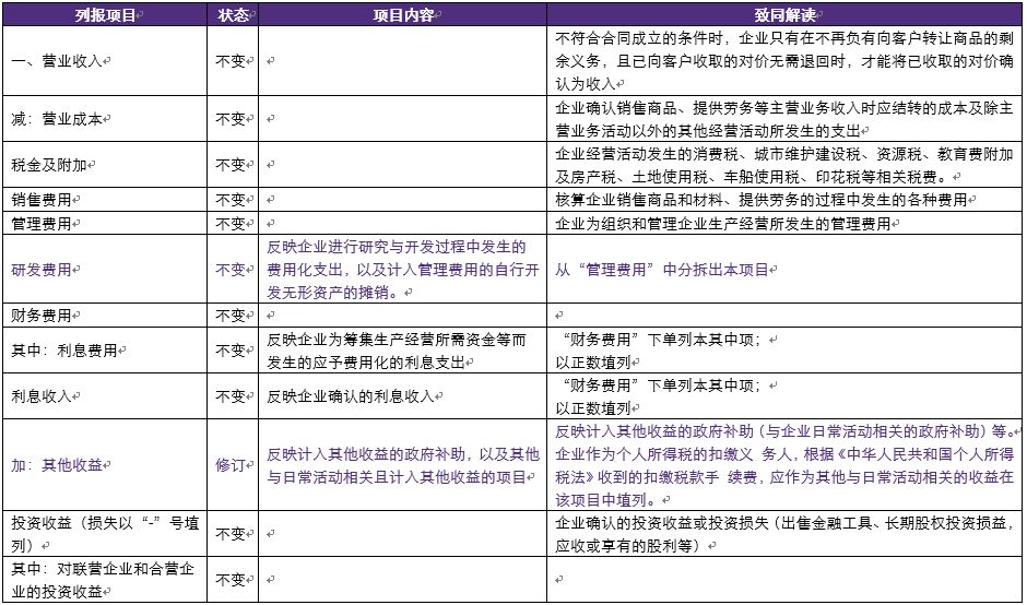 對因會計政策變更產生的累積影響數調整首次執行當年年初留存收益及