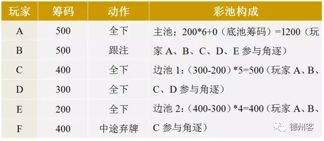 德州扑克规则指南