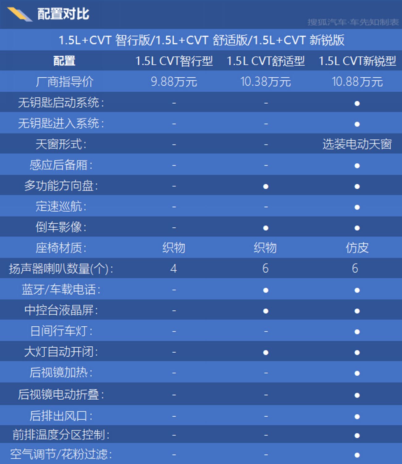 14款起亚K3配置参数表图片