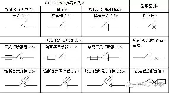 二,国标推荐及图例