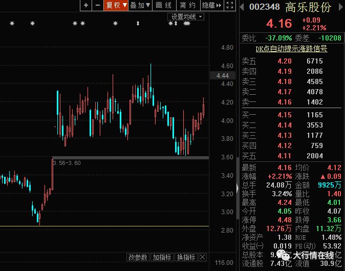 高乐股份(002348)人工智能 二胎概念