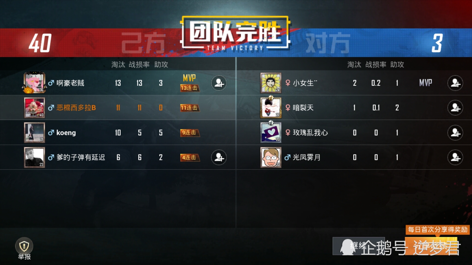 和平精英4v4菜鸡两把m4皇冠98k大神用这两把枪