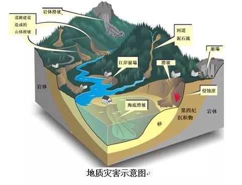 什麼是地質災害?