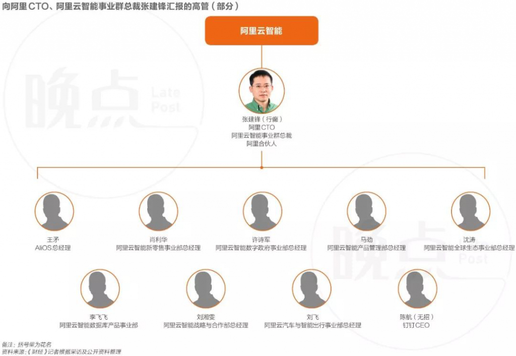 阿里巴巴最有权力的13个人