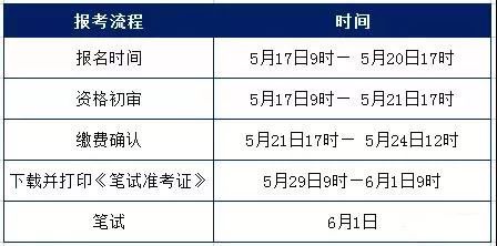 温州市市级事业单位考试今天9点开始报名,报名入口收藏!