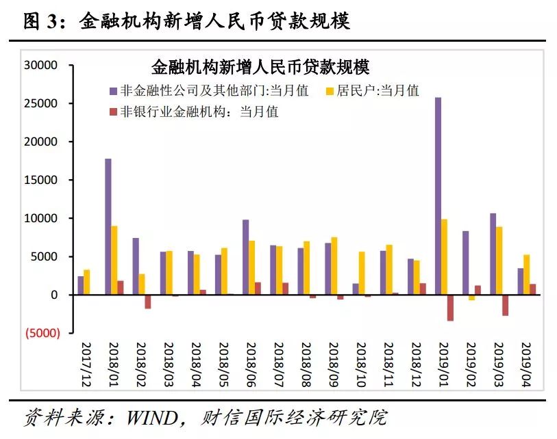 大连是否提出万亿gdp目标_如果放开IPO定价,科创板需要做什么(3)