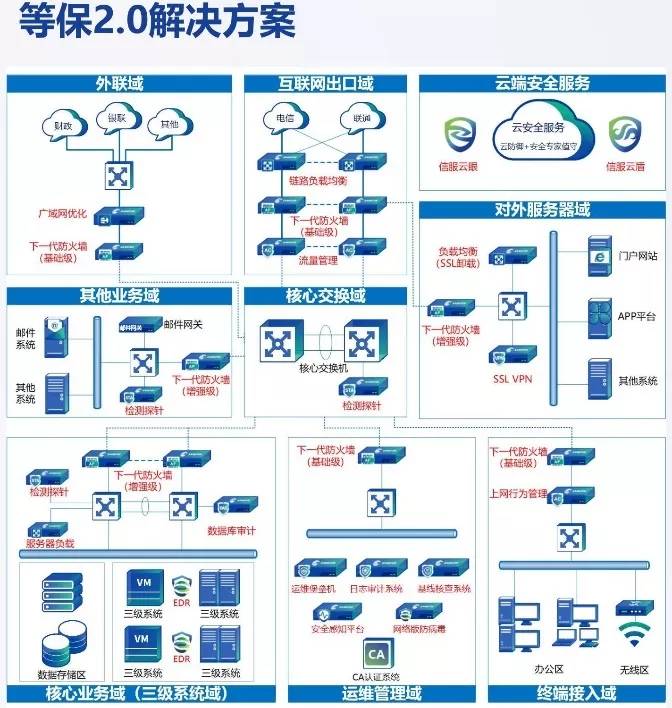 公安部等保20宣贯会为什么是他家承办