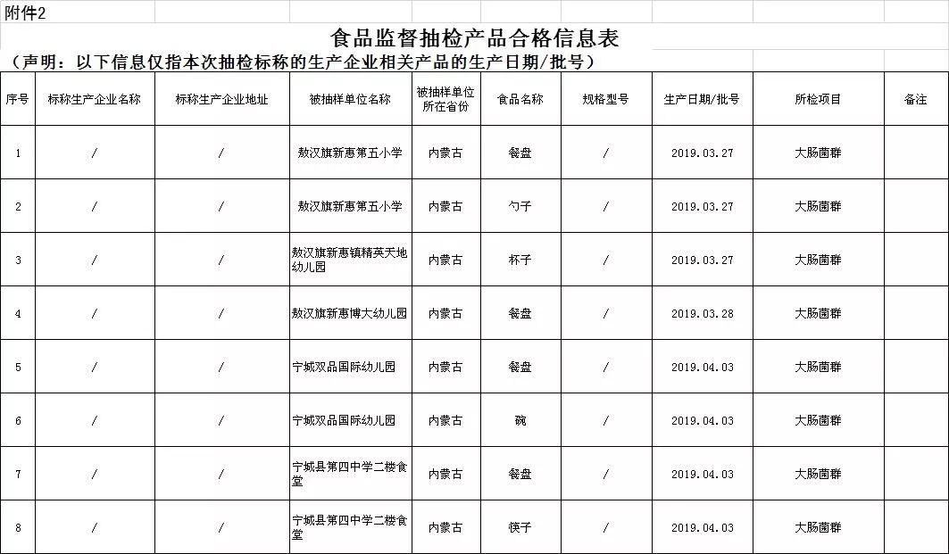 本次檢驗項目附件12.食品監督抽檢產品合格信息表附件:1.本次檢驗項目