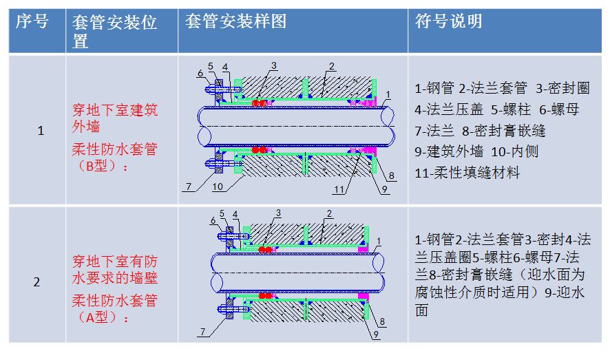 排水立管止水环安装图图片