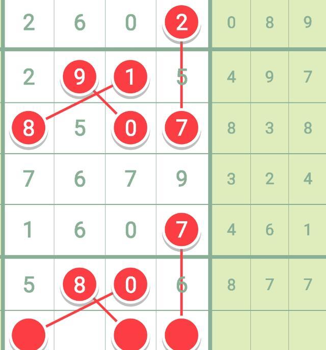 七星彩19056期好图好规:看好胆码520今晚挑战500万!