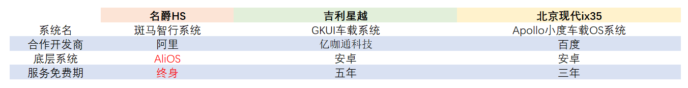 吉利星越和名爵HS两款热门SUV谁更值得入手？-求是汽车