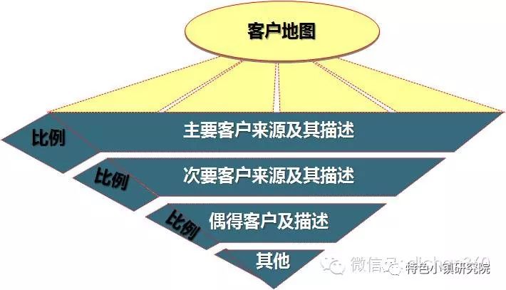 地产项目难定位?只需看懂这8张图