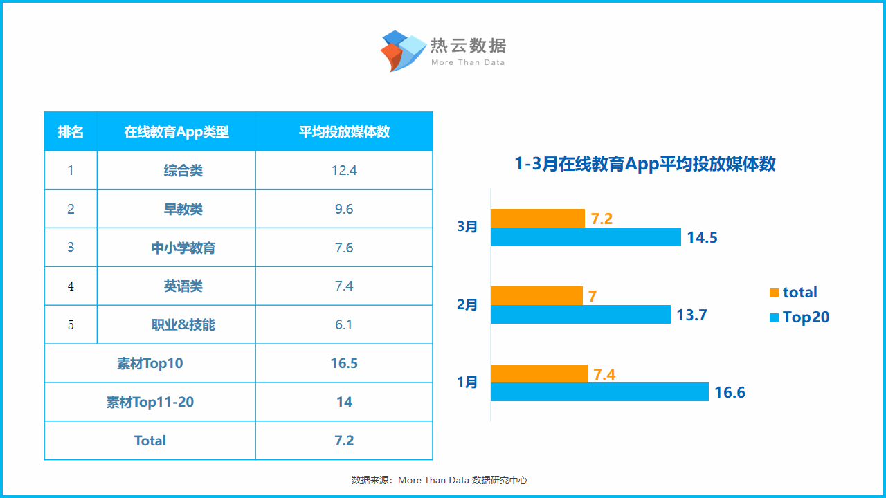 2019年第一季度在线教育app投放行为洞察报告