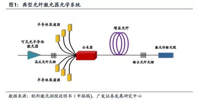 光纤激光发生器原理图片