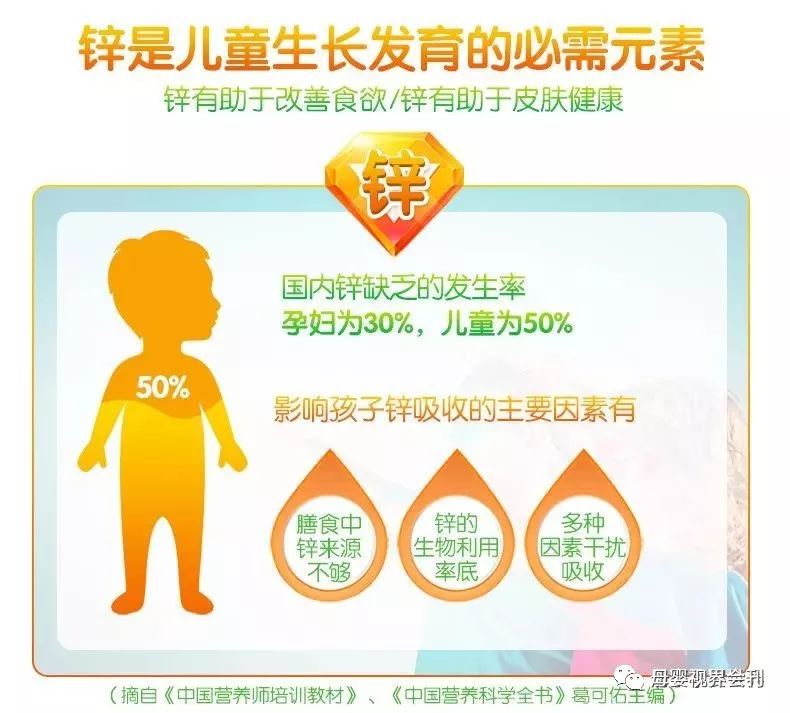 夏季宝宝不爱吃饭,缺锌是首害!锌钙同补宝宝胃口好,长高快,更聪明!