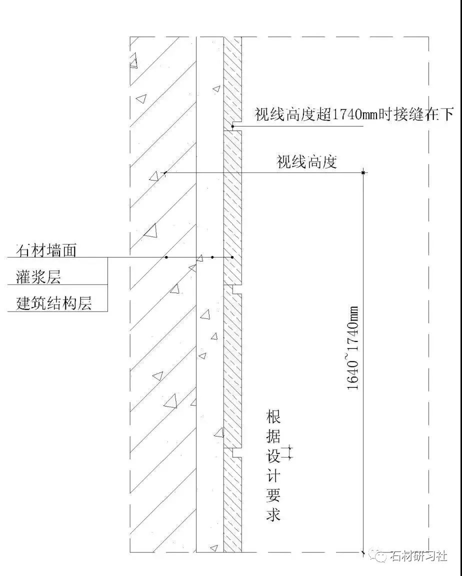 技术交底石材施工流程方案汇总