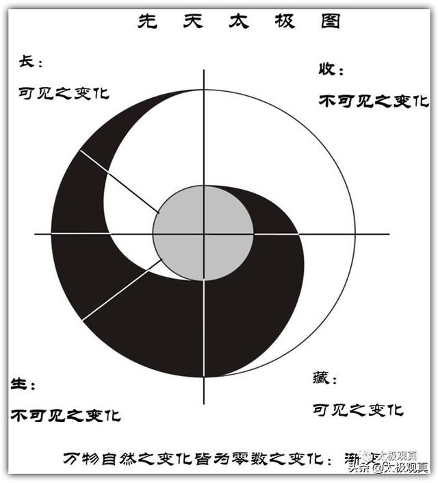 邓一琳听康老师谈太极轻重浮沉解