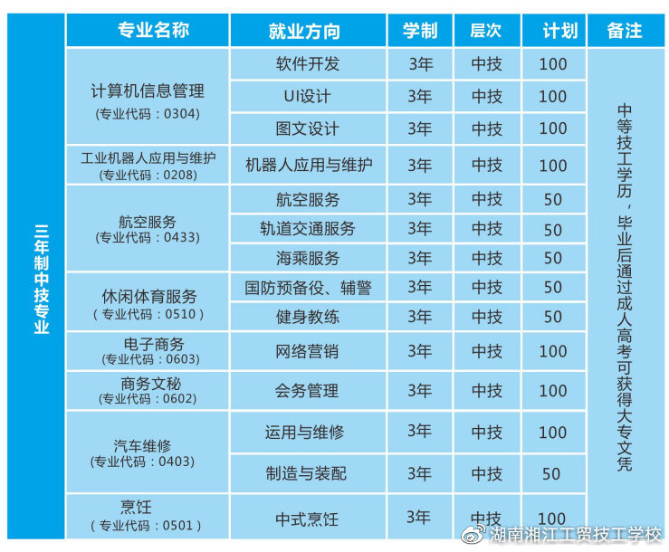 技校信息网