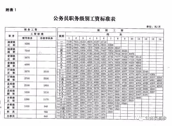 6月1日起職務職級如何套轉晉升