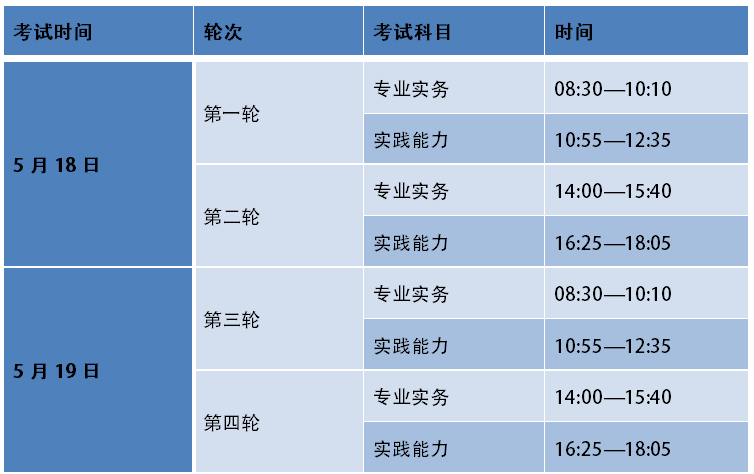 2019护士资格考试考需要多长时间?