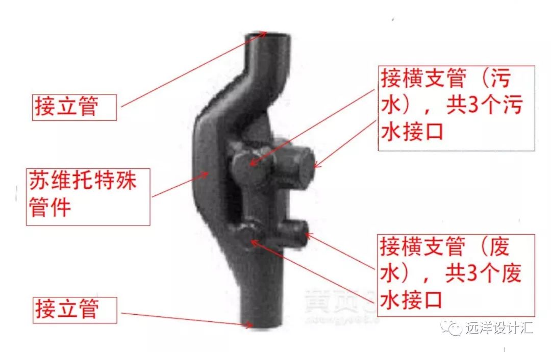 高层住宅卫生间排水方案的比较