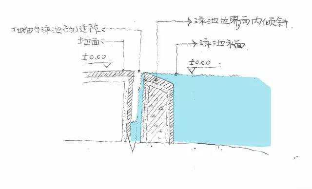 当下最流行的两种泳池生态泳池vs无边泳池