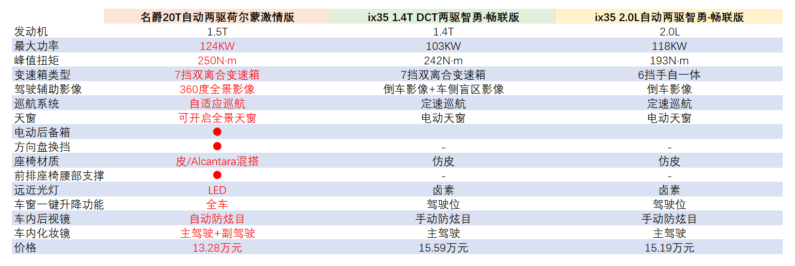 吉利星越和名爵HS两款热门SUV谁更值得入手？-求是汽车